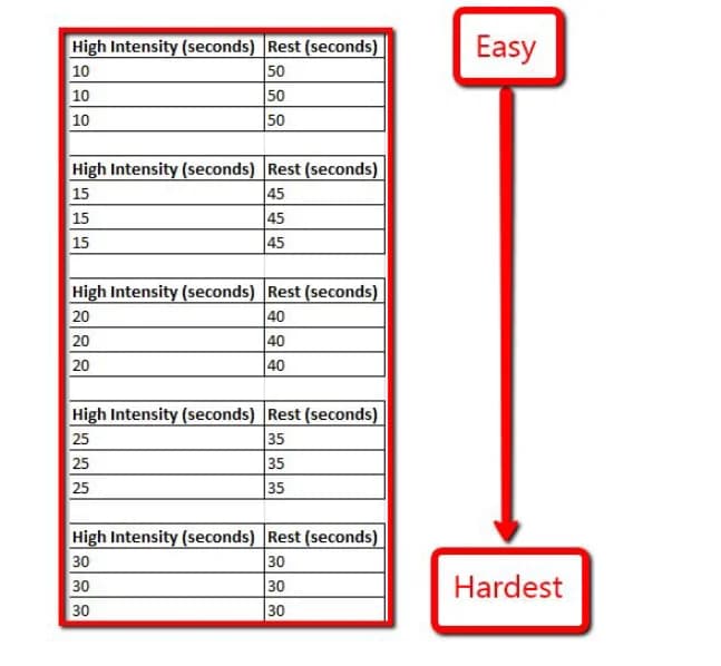 Person sprinting on a track